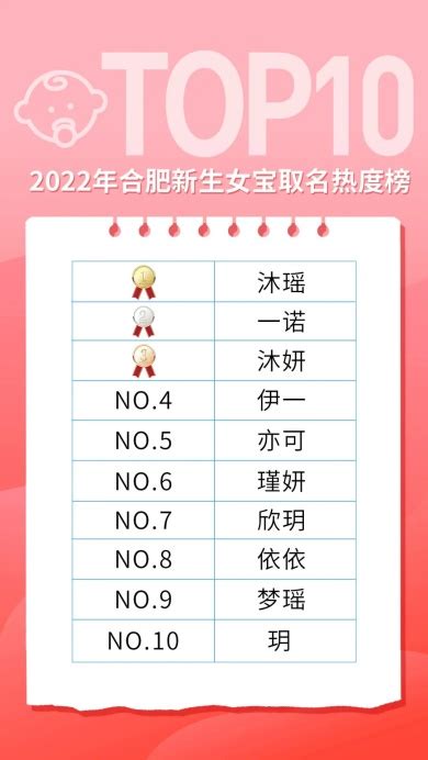 2023女寶寶名字|2023年新生儿爆款名字出炉！这些名字亮了